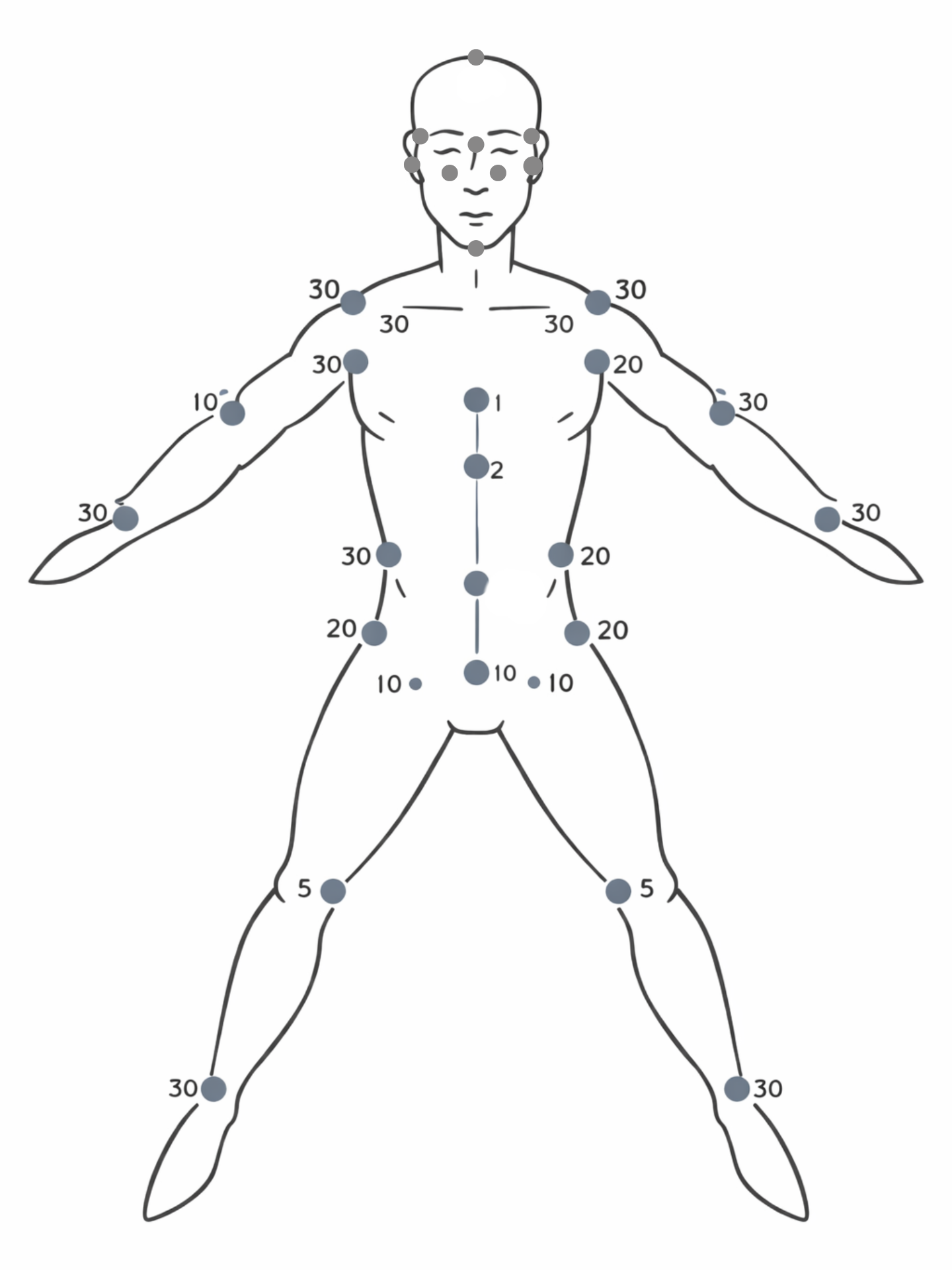 Trigger-punkter - Flavia systemet